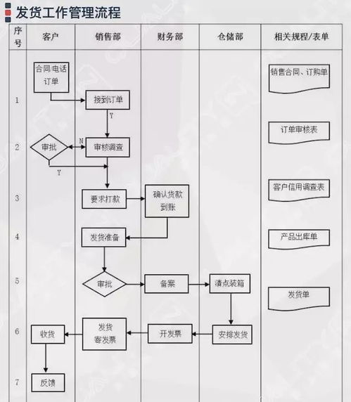 企業(yè)管理過(guò)程流程圖集錦大全 64張核心圖表驅(qū)動(dòng)高效運(yùn)營(yíng)