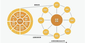 企業管理晉級 找準這兩個突破口