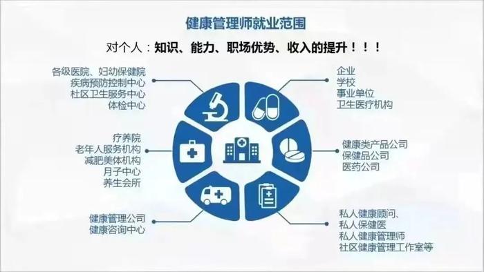 健康管理師證書到手“真香”！考過還享專屬健康咨詢服務(wù)