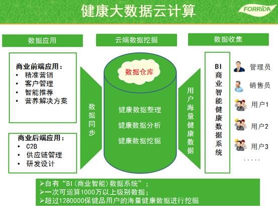 運動營養(yǎng)產(chǎn)業(yè)迎來爆發(fā)期 力次方角逐億萬市場 健康咨詢服務